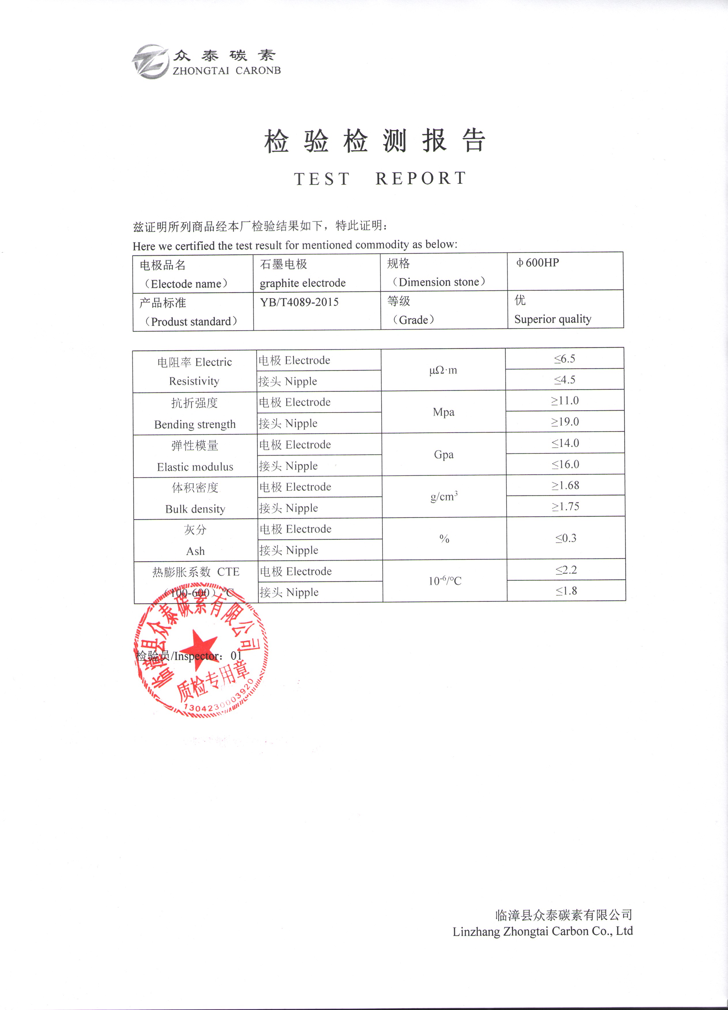 檢驗報告